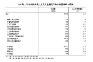 2017年全國(guó)規(guī)模以上文化產(chǎn)業(yè)企業(yè) 營(yíng)業(yè)收入增長(zhǎng)11.7%，經(jīng)營(yíng)演出及經(jīng)紀(jì)業(yè)務(wù)表現(xiàn)分析